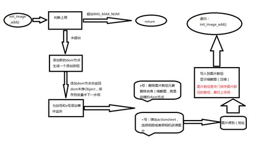MUI開發(fā)APP之多圖壓縮與上傳 仿QQ空間說(shuō)說(shuō)發(fā)表功能的實(shí)現(xiàn)與軟件代理考量