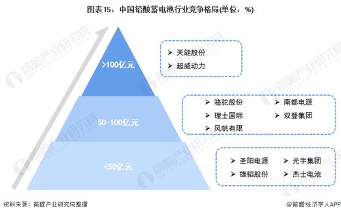 預(yù)見2021 中國(guó)鉛酸蓄電池行業(yè)全景圖譜——市場(chǎng)現(xiàn)狀、發(fā)展趨勢(shì)與軟件開發(fā)及代理機(jī)遇